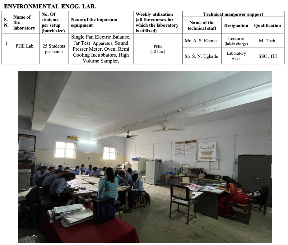 PD POLY Amravati