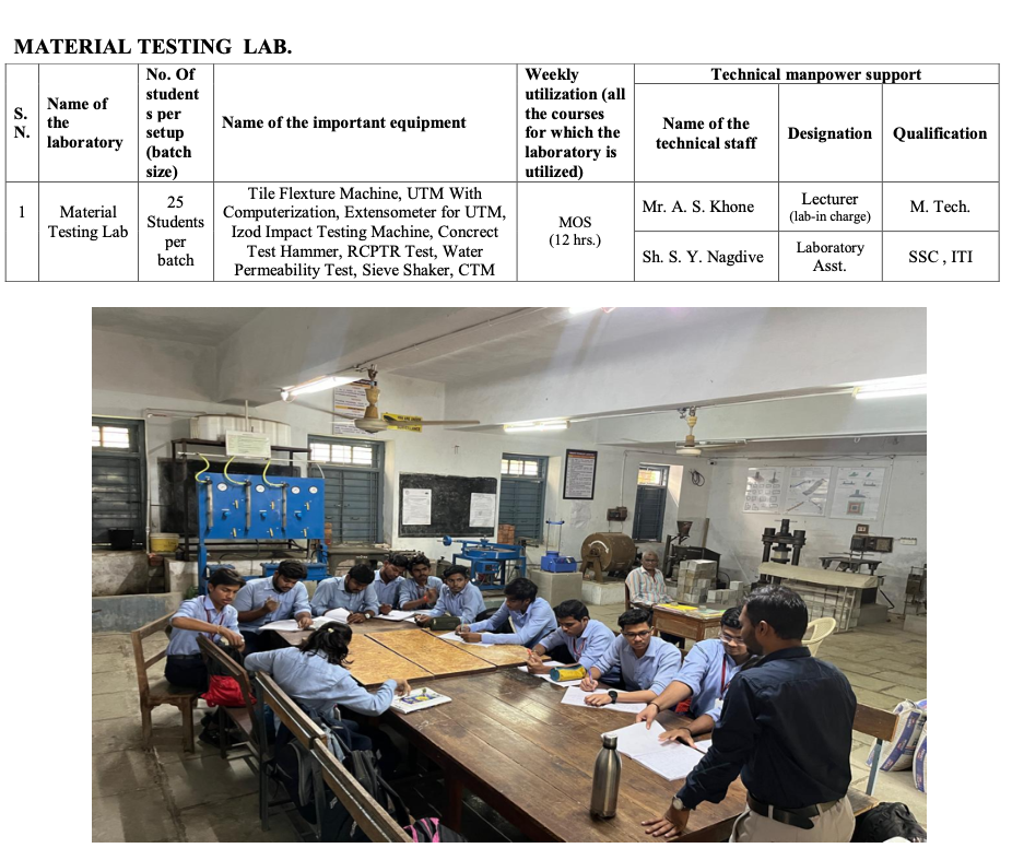 PD POLY Amravati