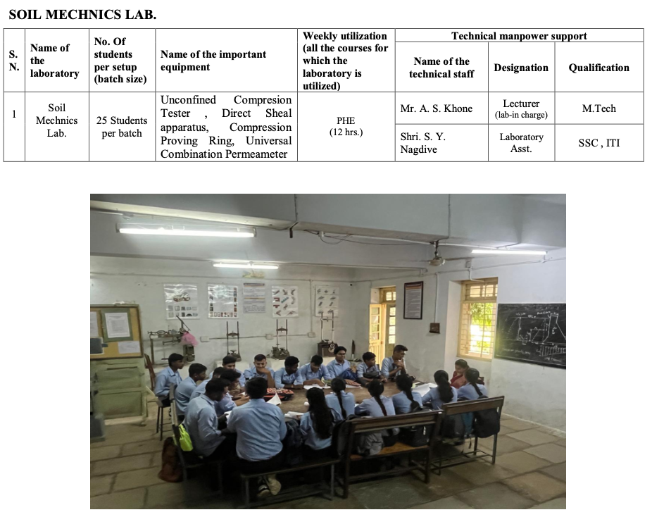 PD POLY Amravati