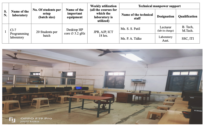 PD POLY Amravati