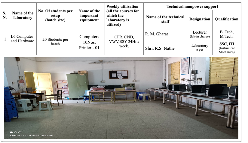 PD POLY Amravati